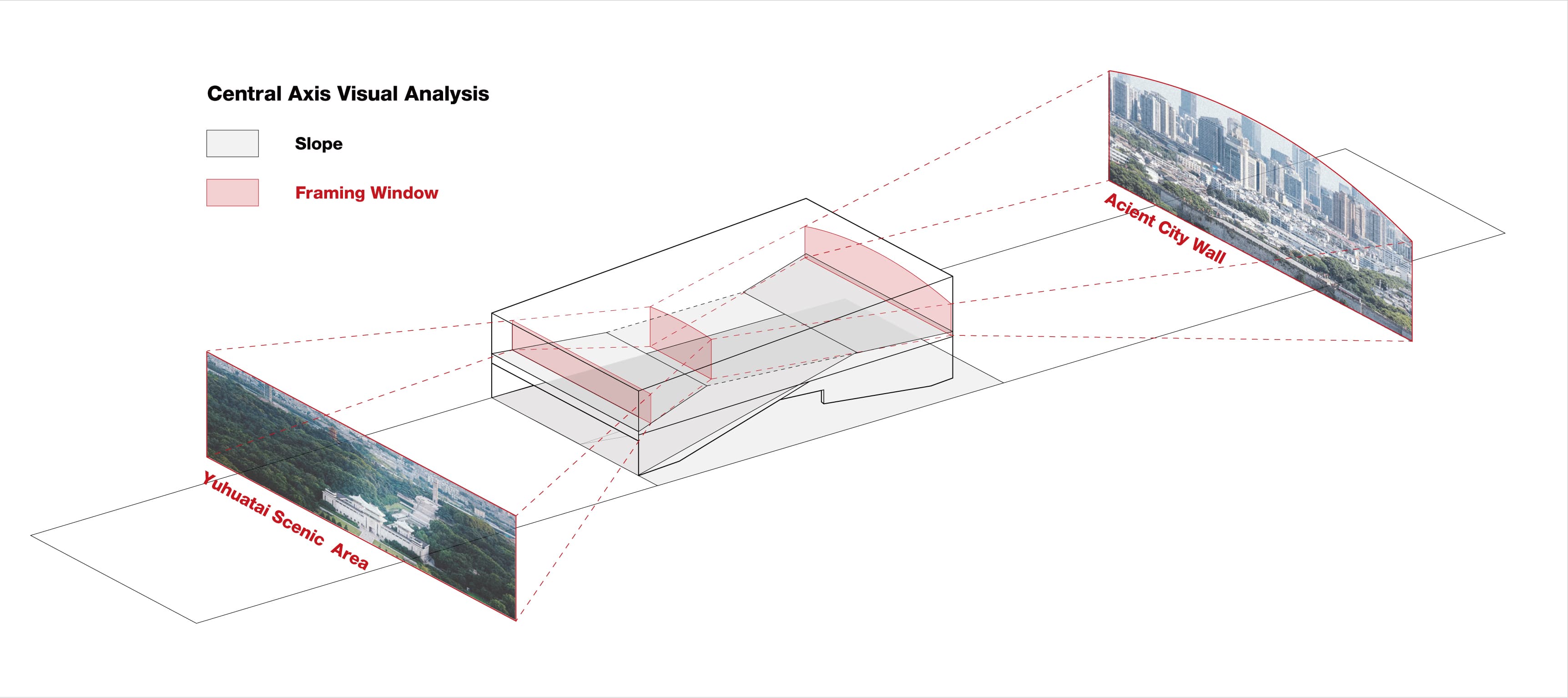 Urban context and cultural resource distribution