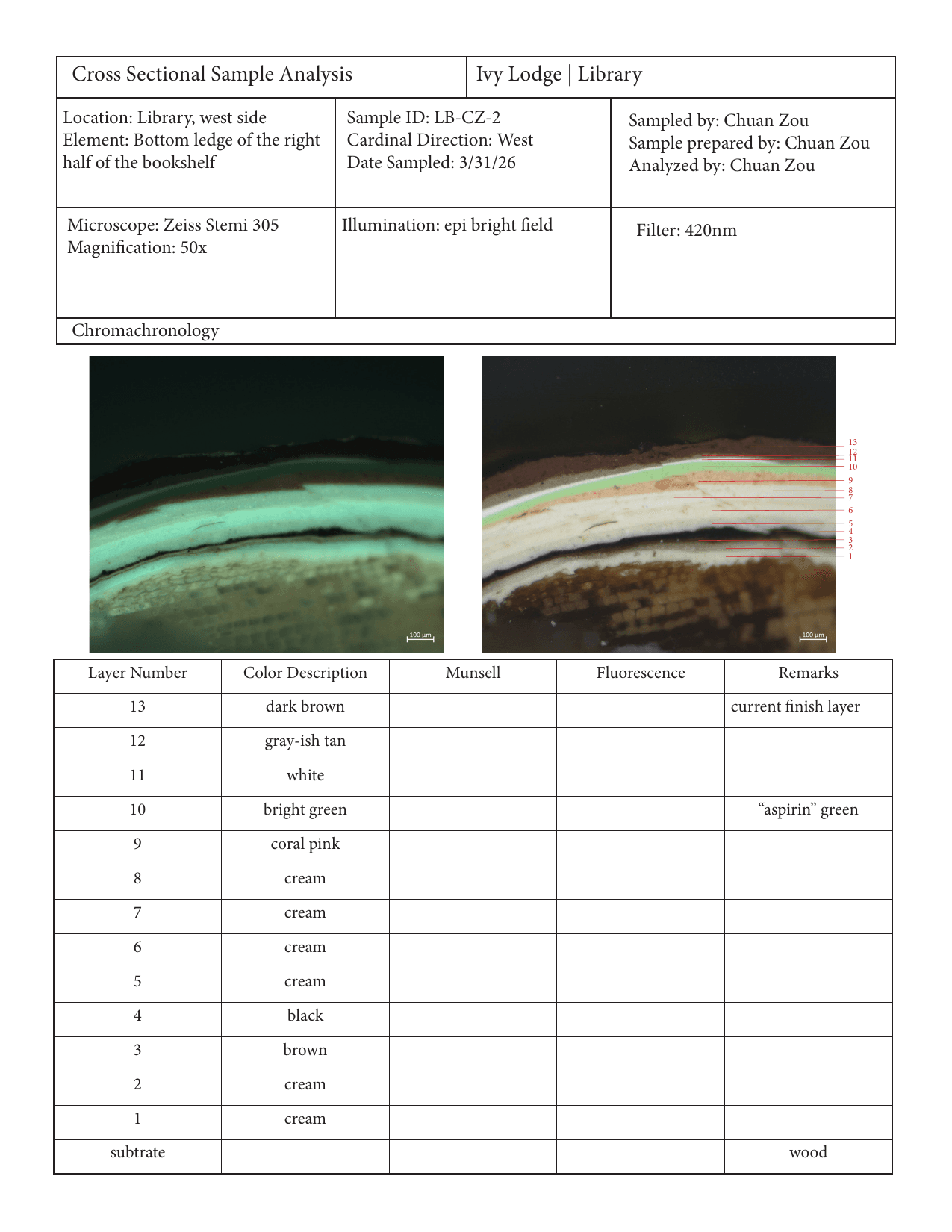 Cross-Section Analysis of Ivy Lodge Library Room